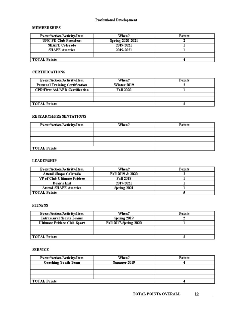 Professional Development Plan | PDF