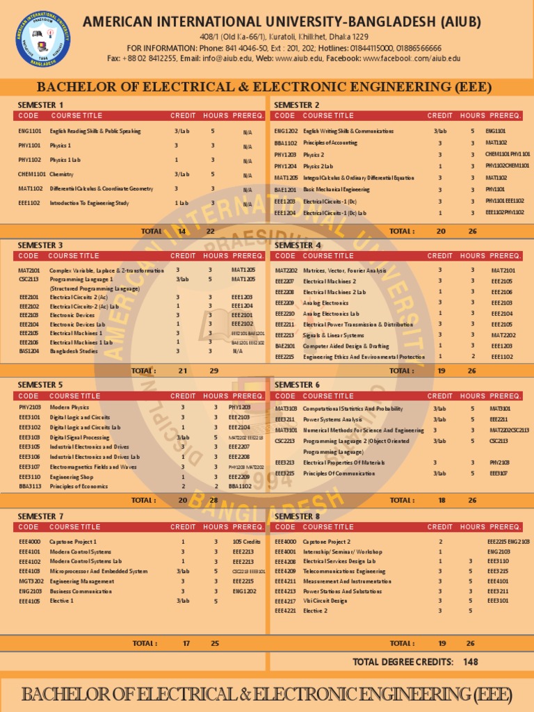 Bachelor of Electrical & Electronic Engineering (Eee) | PDF ...