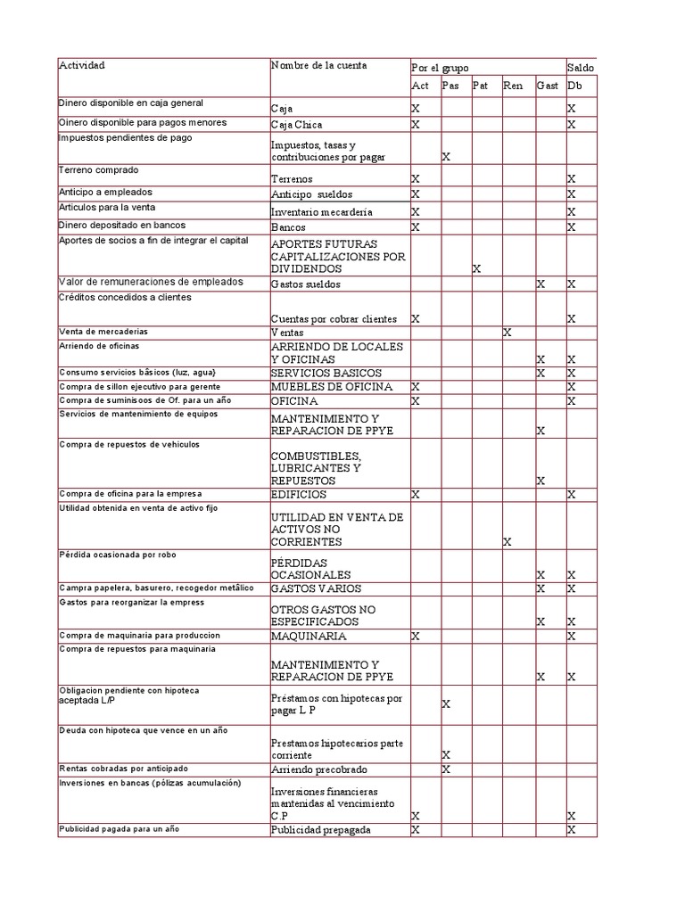 Actividad 1 - Plan de Cuentas | PDF | Hipoteca Comercial | Finanzas y ...