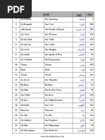 Names of Surahs Meanings | PDF