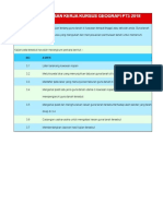 Contoh Jawapan Tugasan Kerja Kursus Geografi PT3 2018