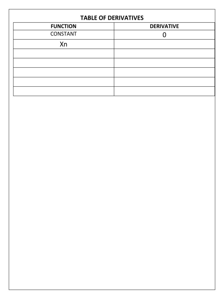 Table of Derivatives | PDF