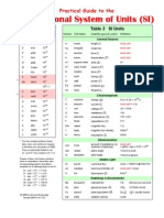 Practical Guide To The SI