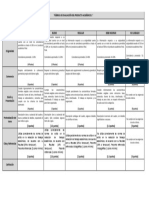 Rubrica Del Producto Académico 1 - Inglés I - 2021 - 1