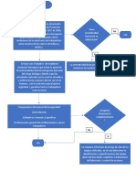 Diagrama de Flujo