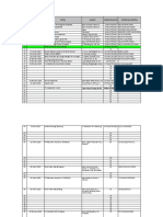 Data MoU ITS 2013 2020