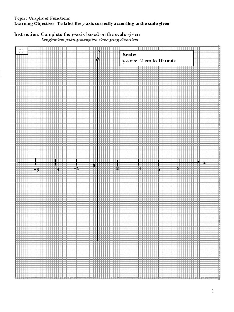 Labeling Axes on Graphs | PDF