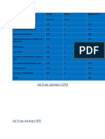 Airtran Airways CPM: Critical Success Factors Weight Rating Weighted Score 0.0 To 1.0 1 To 4