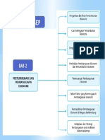 Peta Konsep Bab 2 Pertumbuhan Dan Pembangunan Ekonomi