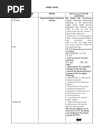 Nurses' Notes Date Shift Time Focus D-Data A-Action R-D - Patient Was