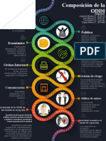 Composición de La ODDI