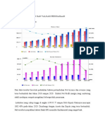 Analisis Keuangan Dan Valuasi Perusahaan