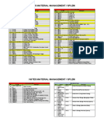 SAP Splem Note List T-Code Updated