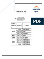 KLASIFIKASI BMI