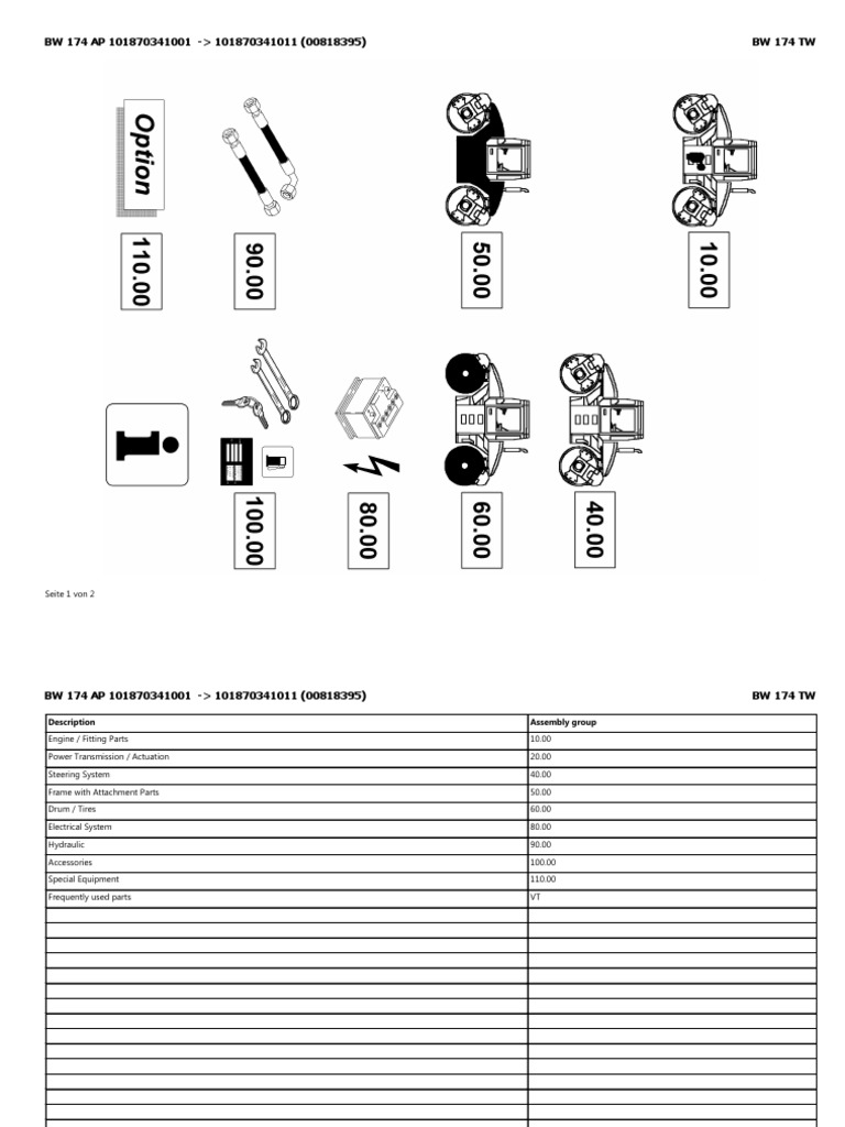 BW 174 AP Parts Overview and Transition | PDF
