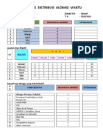 Analisis Distribusi Alokasi Waktu Kelas 7 Dan 8