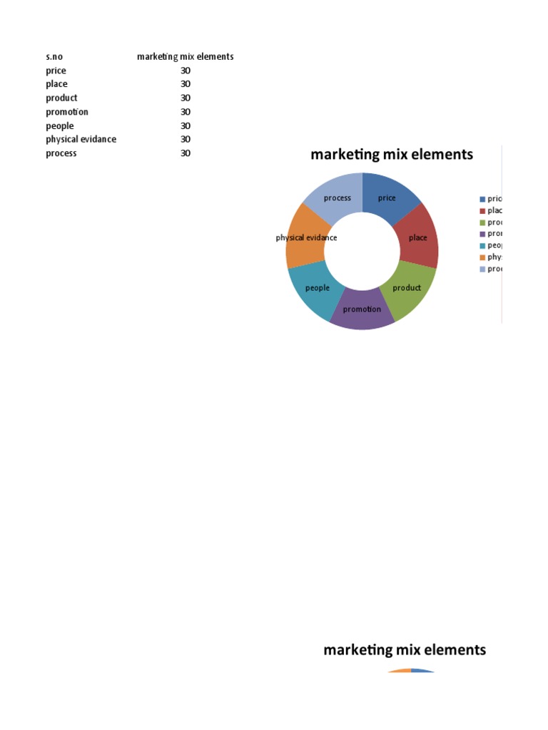 Marketing Mix Elements Explained | PDF