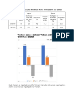 The import-export volume between Vietnam - Korea 1st quarter of 2019 and 2020