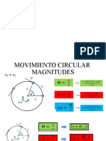 MOVIMIENTO CIRCULAR Magnitudes