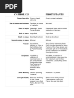 Catholics & Protestants