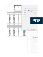 Time vs Depth and Vrms Analysis