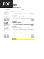 Sedar Tug Services Corporation Brgy. Sta Clara, Batangas City 000-000-000-000 Expanded Withholding Tax Withheld in March 2019 Ref No Date