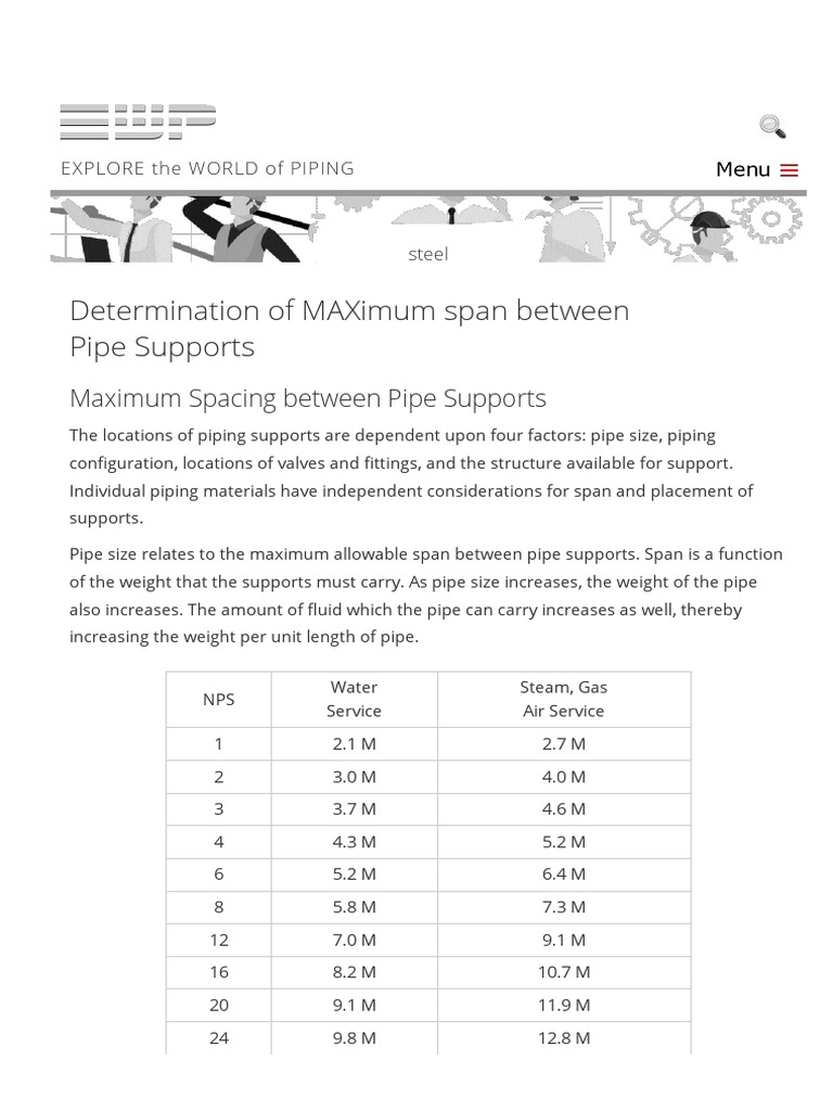 Determination of Maximum Span Between Pipe Supports PDF Pipe (Fluid