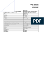 Daftar Kelompok PKK KMB 2