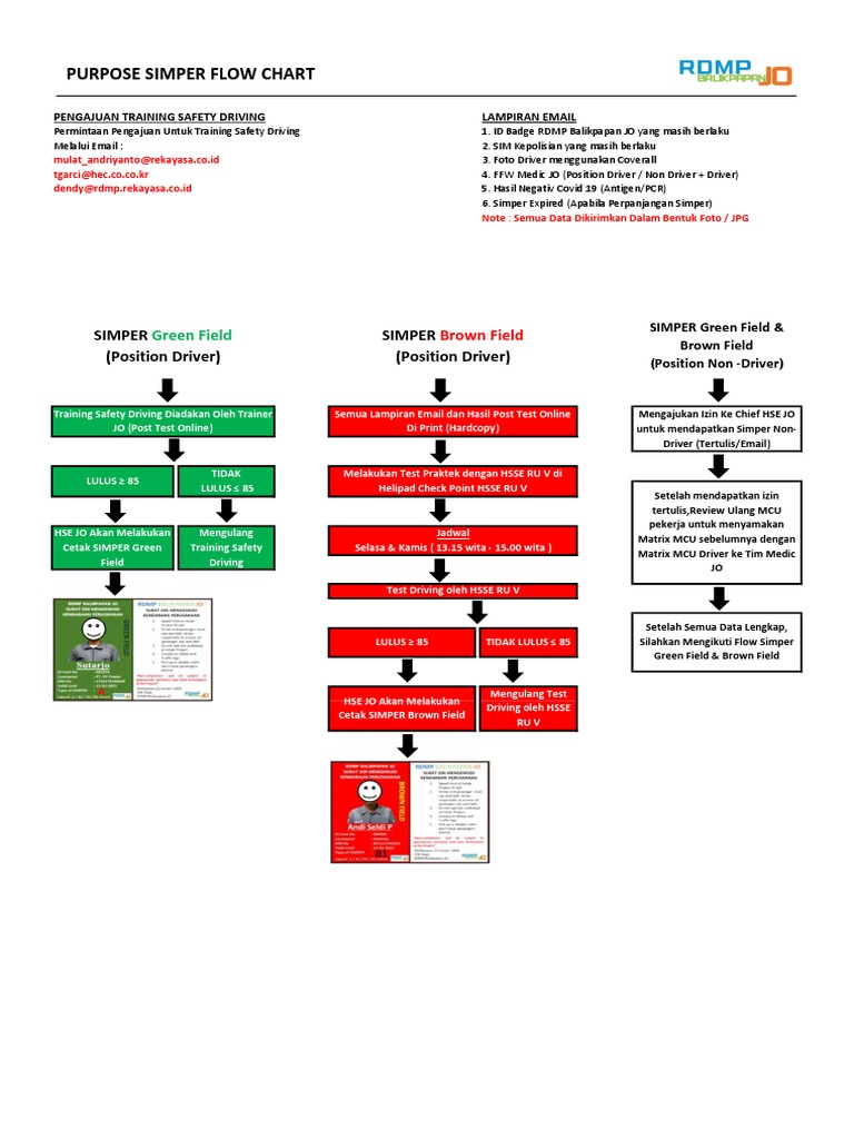 Pengajuan Training Safety Driving JO | PDF