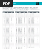 Binary Cheat Sheet | PDF