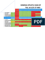 Kinerja Epustu Dan Eposkesdes TGL 16 S/D 27 MEI 2020: 2 Aik Ampat 3 Beleke 4 Dasan Tapen 4 5 Suka Makmur 7