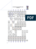 Matriz de relaciones de la carrera de Ingeniería de Sistemas 2010 diurno