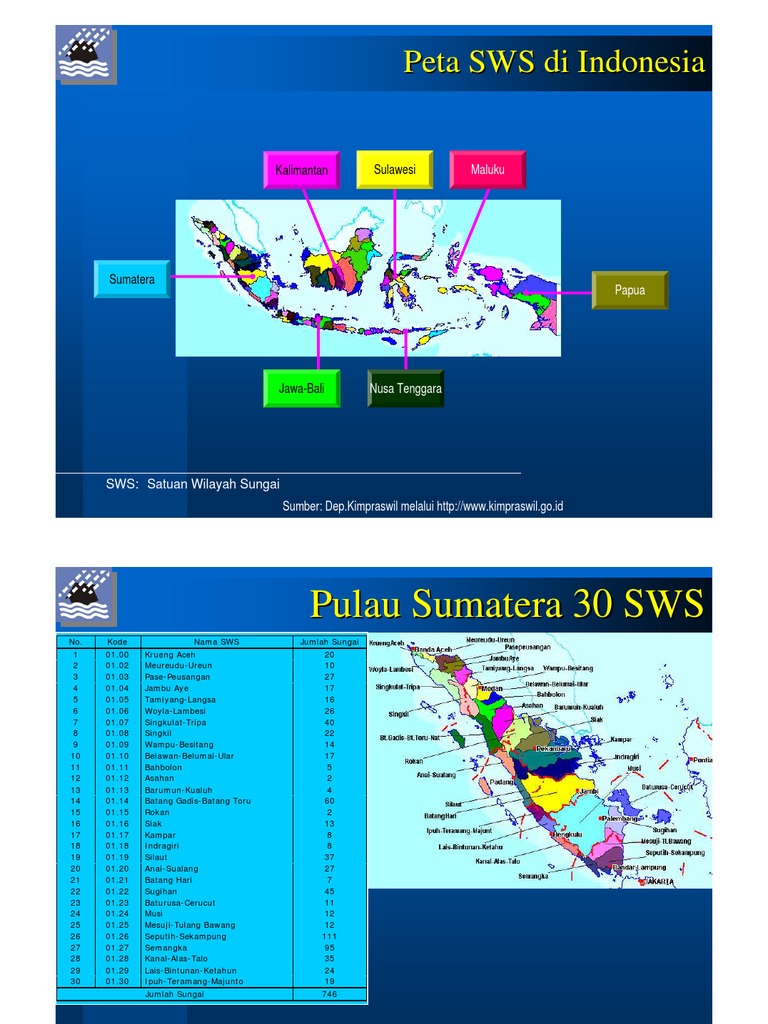 SWS Indonesia | PDF