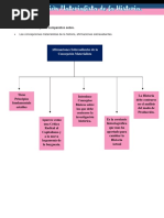 Almonte-Leslie-Unidad 3 Actividad 1