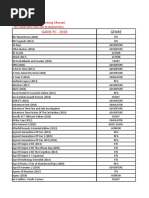 PC Games Terupdate