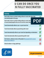 Activity: Whatyou Can Do Onceyou Have Been Fullyvaccinated