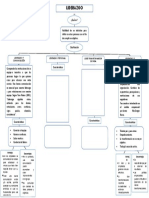 Mapa Conceptual Liderazgo