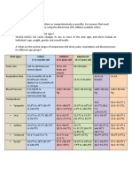 Vital Signs Infant 0-12 Months Old Children 6-13 Years Old Adolescent 14-17 Years Old Adults 20+ Years Old Elderly 60+ Years Old