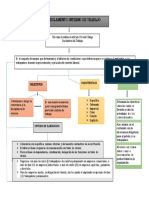 Mapa Conceptual Reglamento Interno.