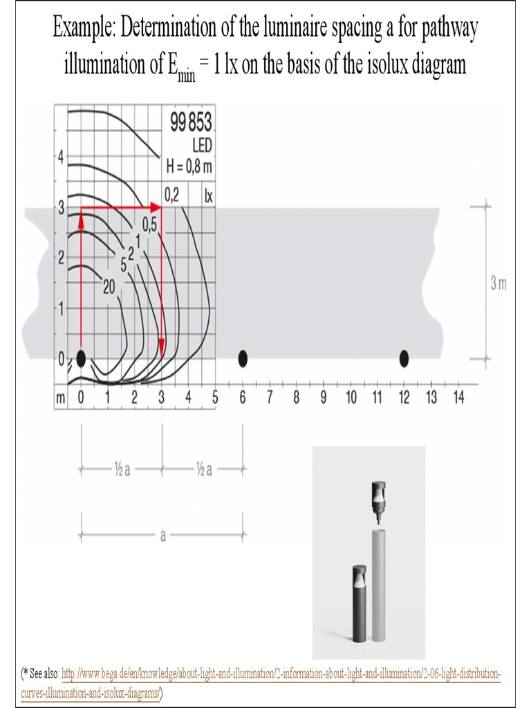 Isolux Diagram for Pathway Illumination | PDF | Science & Mathematics