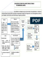 Procedimiento calificación despido inamovilidad laboral Inspectoría Trabajo