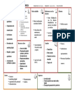 Modelo Canva Abono Micorriza_Siguencia PDF