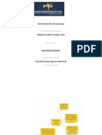 Mapa Conceptual Macroeconomia