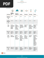 23 - Technology and Innovation Report 2021