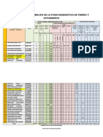 Resultado Del Análisis de La Ficha Diagnóstica de Padres y Estudiantes