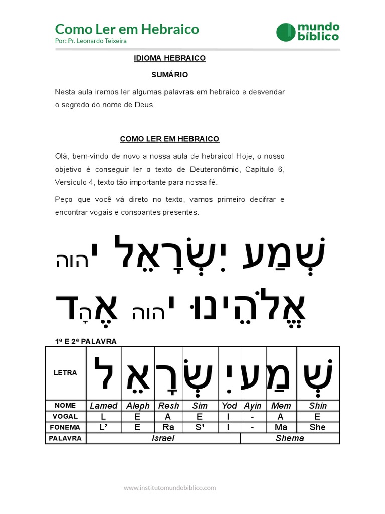 O que Israel significa em Hebraico (Uma interpretação do Dr. Eli)