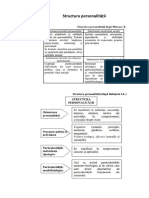 Structura personalității