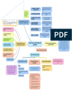 Mapa Conceptual Sistema Financiero