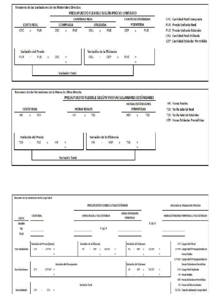Formatos - Costos Estándar | PDF