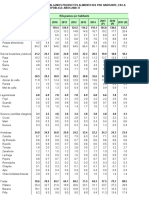 Cuadro 10. Disponibilidad Anual de Algunos Producto Alimenticios Por Habitante 2008 2017